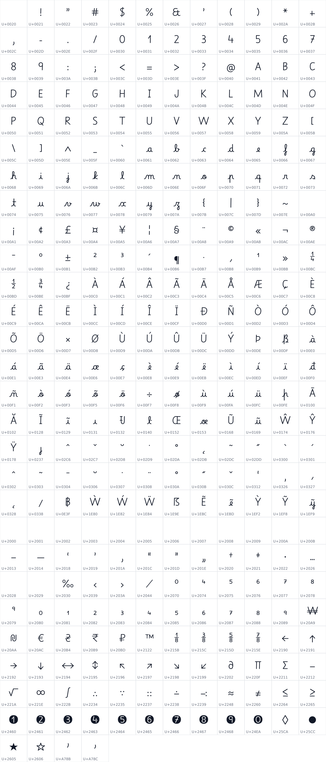 All 328 characters in Betania Patmos
