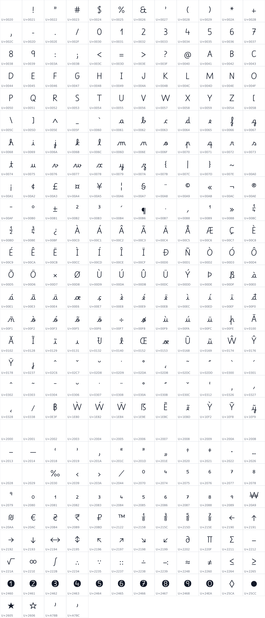 All 328 characters in Betania Patmos In