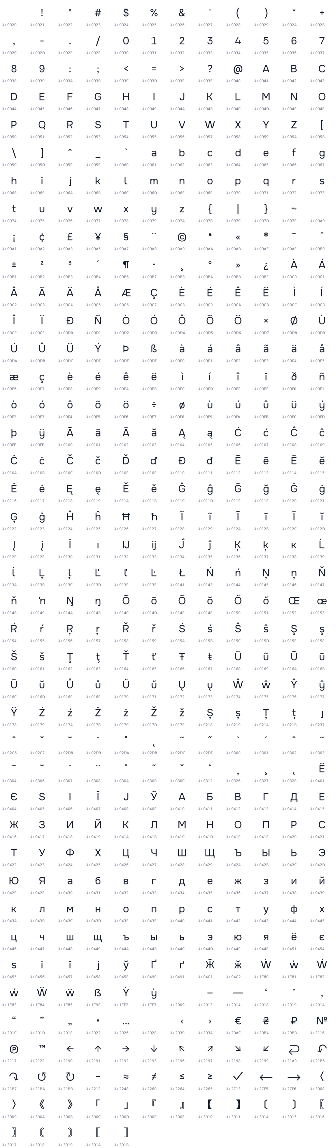 All 485 characters in Bewly Twoest Sans