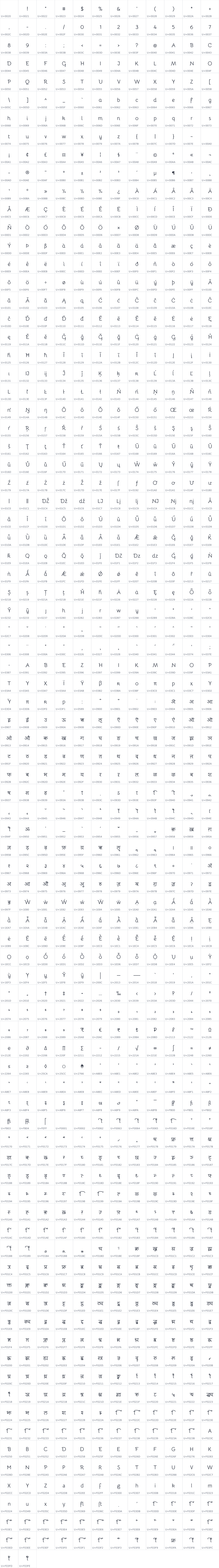 All 1022 characters in Bhavuka