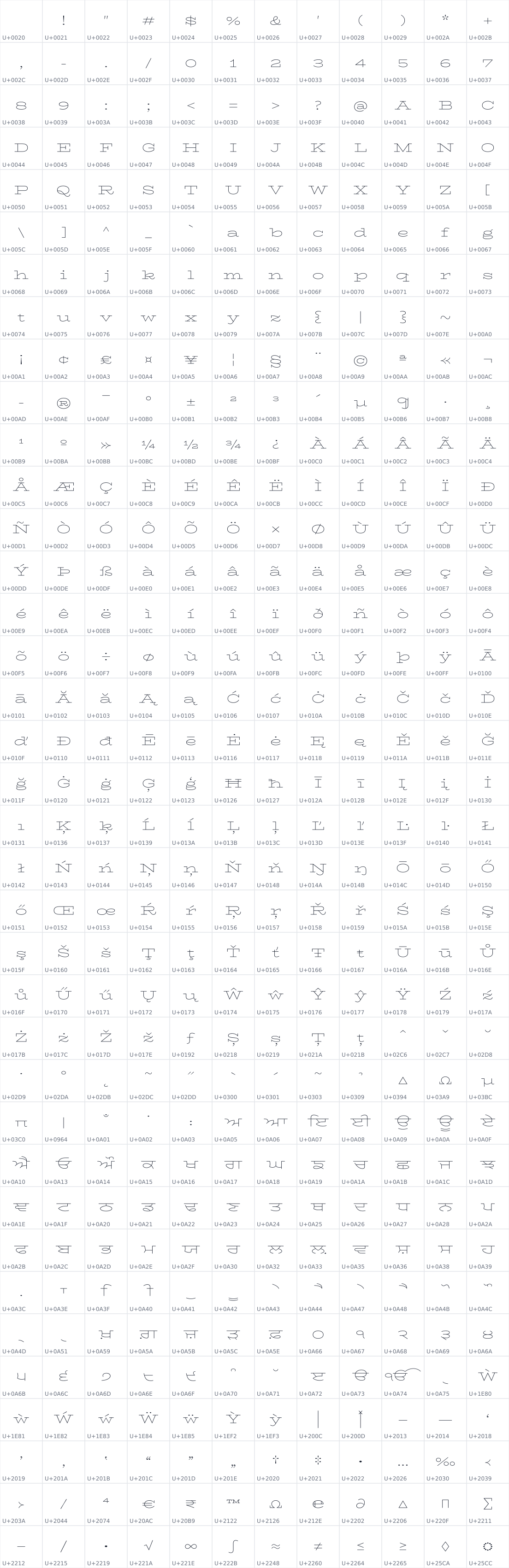 All 444 characters in BhuTuka Expanded One