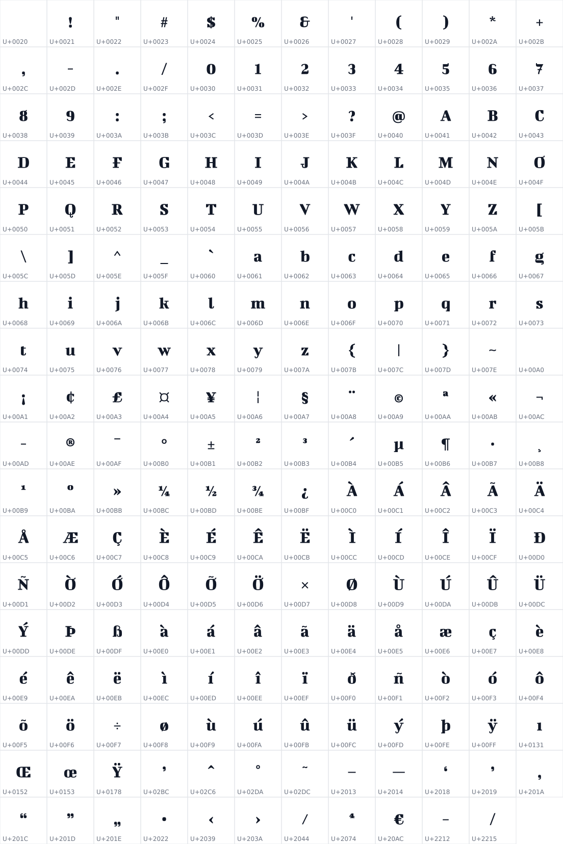 All 215 characters in Bigshot One