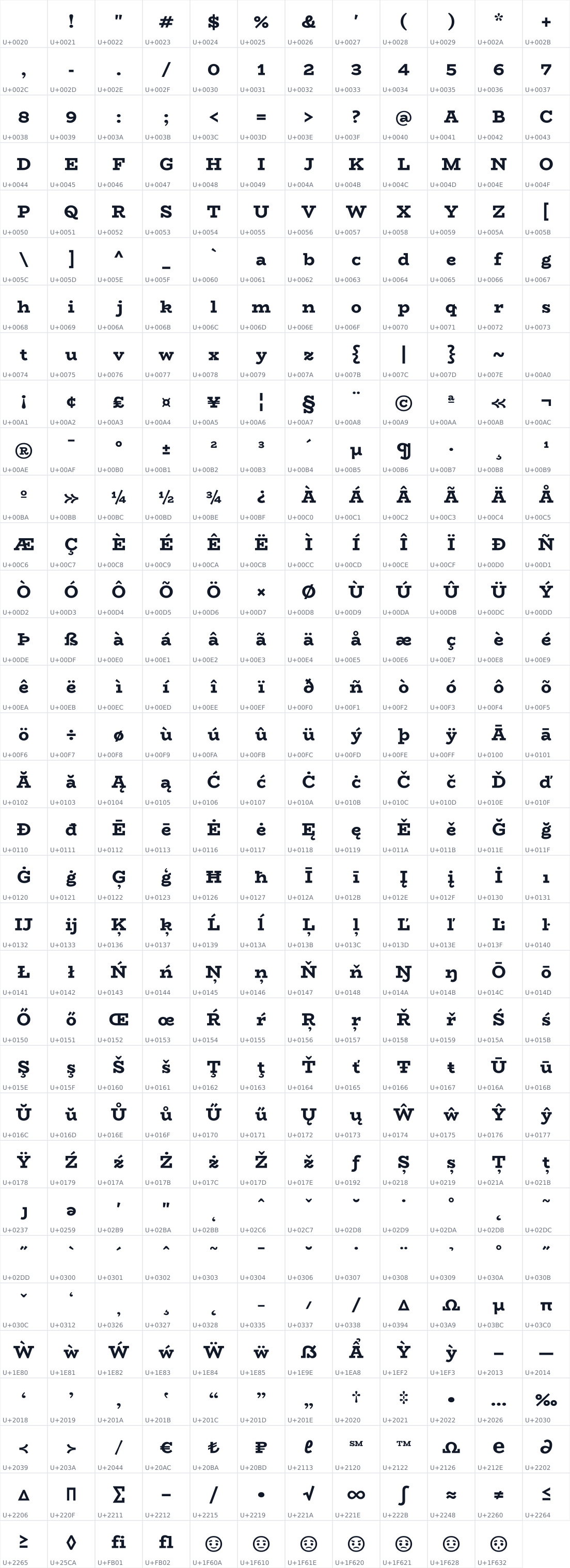 All 395 characters in BioRhyme