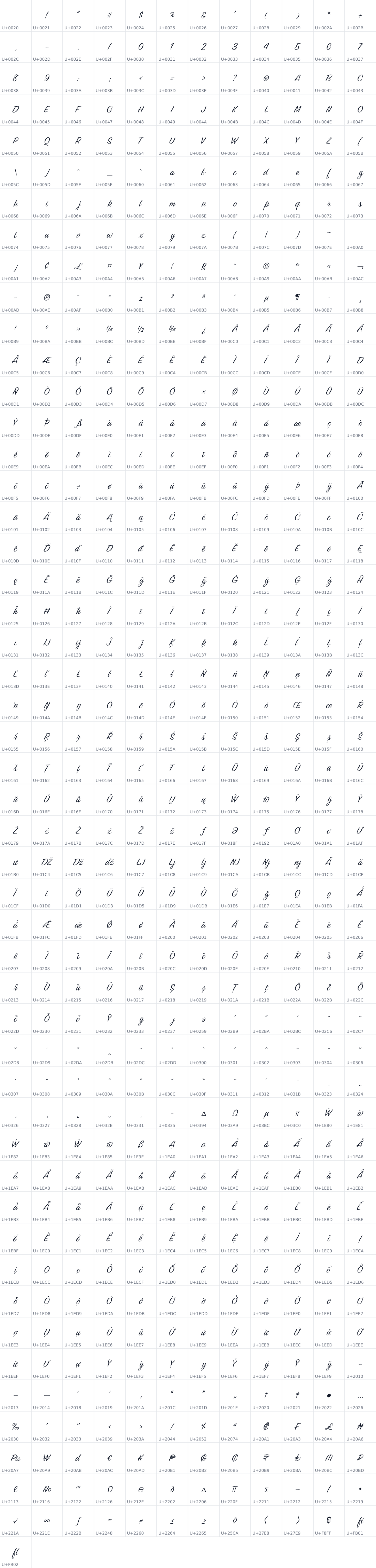 All 589 characters in Birthstone