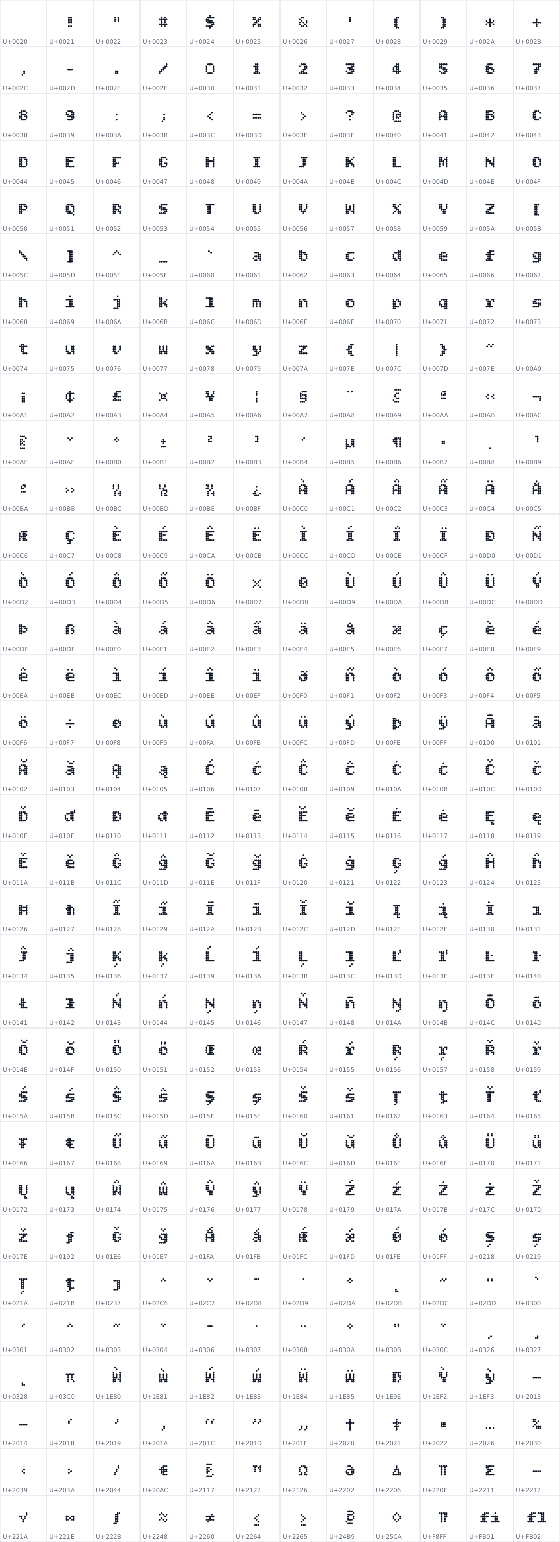 All 396 characters in Bitcount