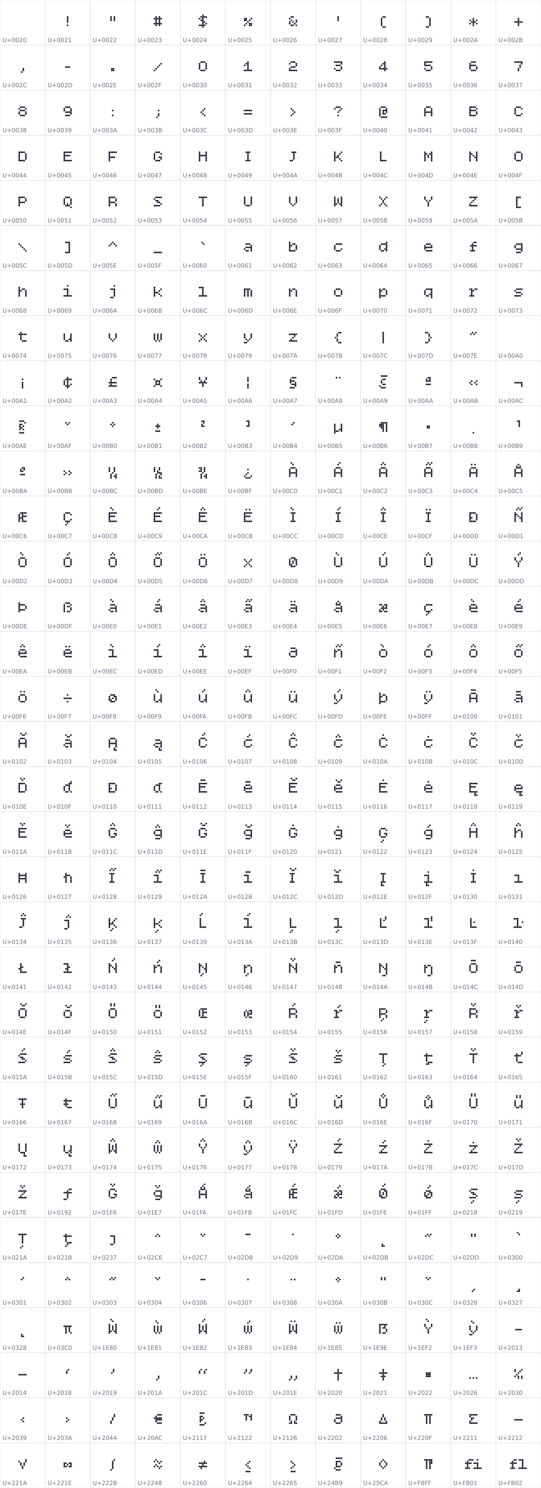 All 396 characters in Bitcount Single