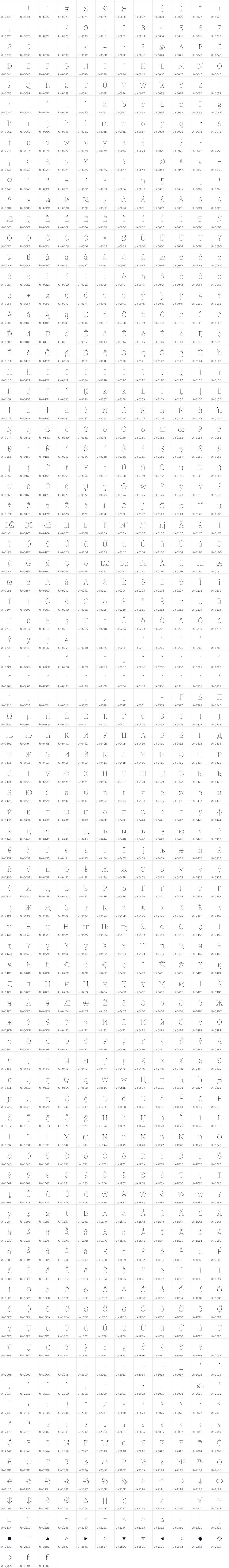 All 975 characters in Bitter