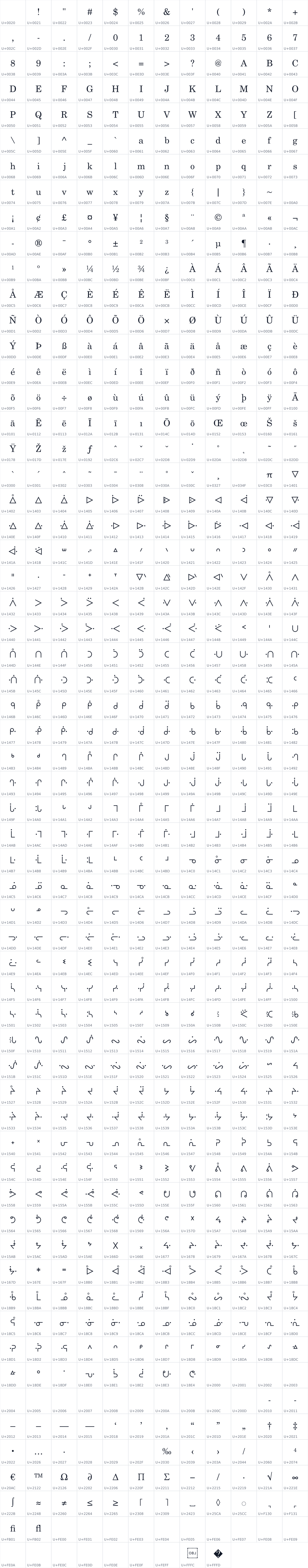 All 729 characters in BJCree