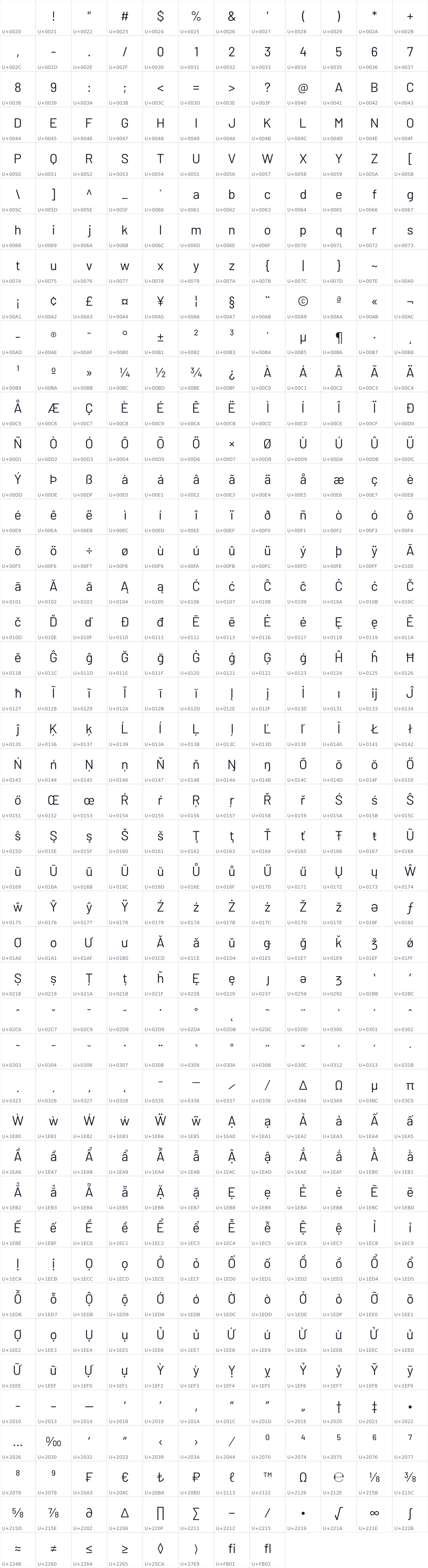 All 524 characters in Block