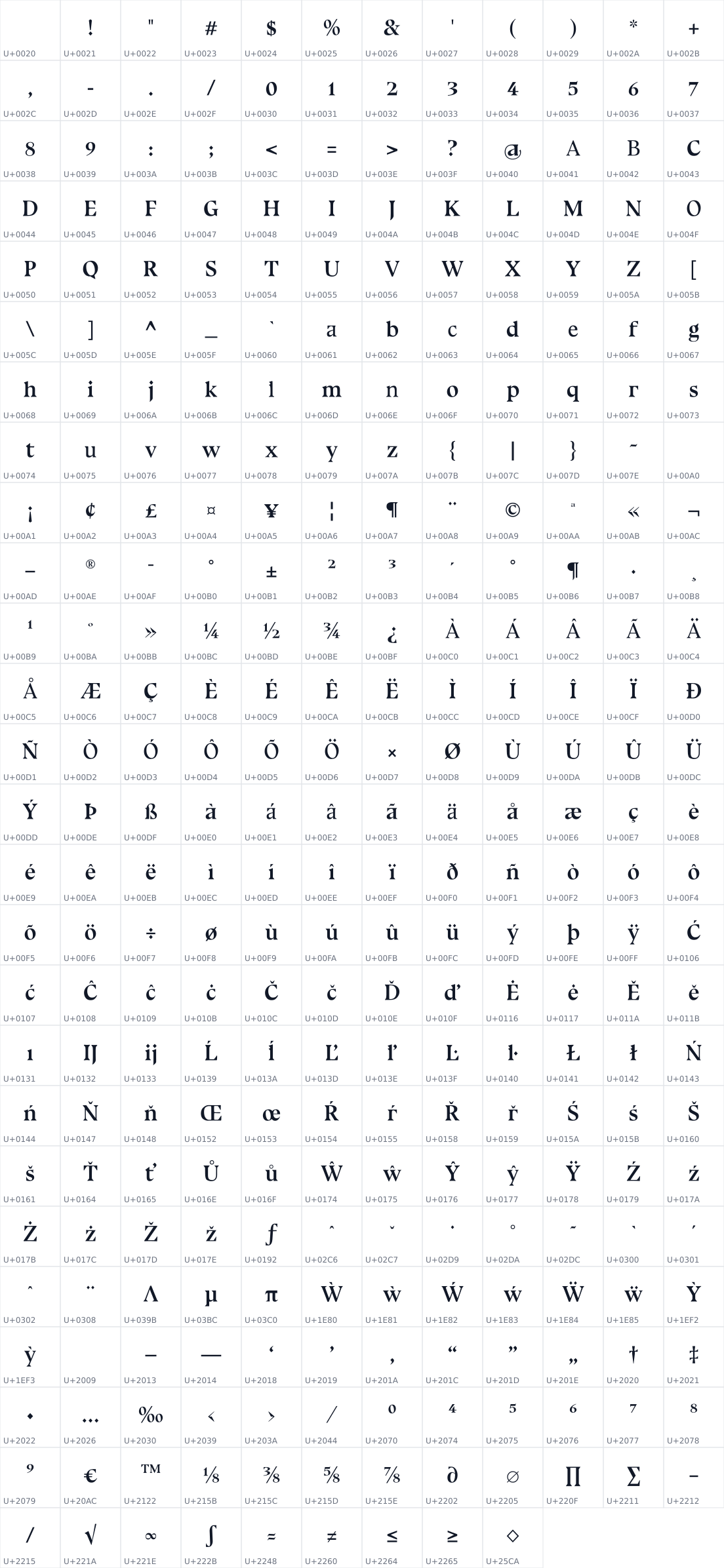 All 309 characters in Blue Ocean