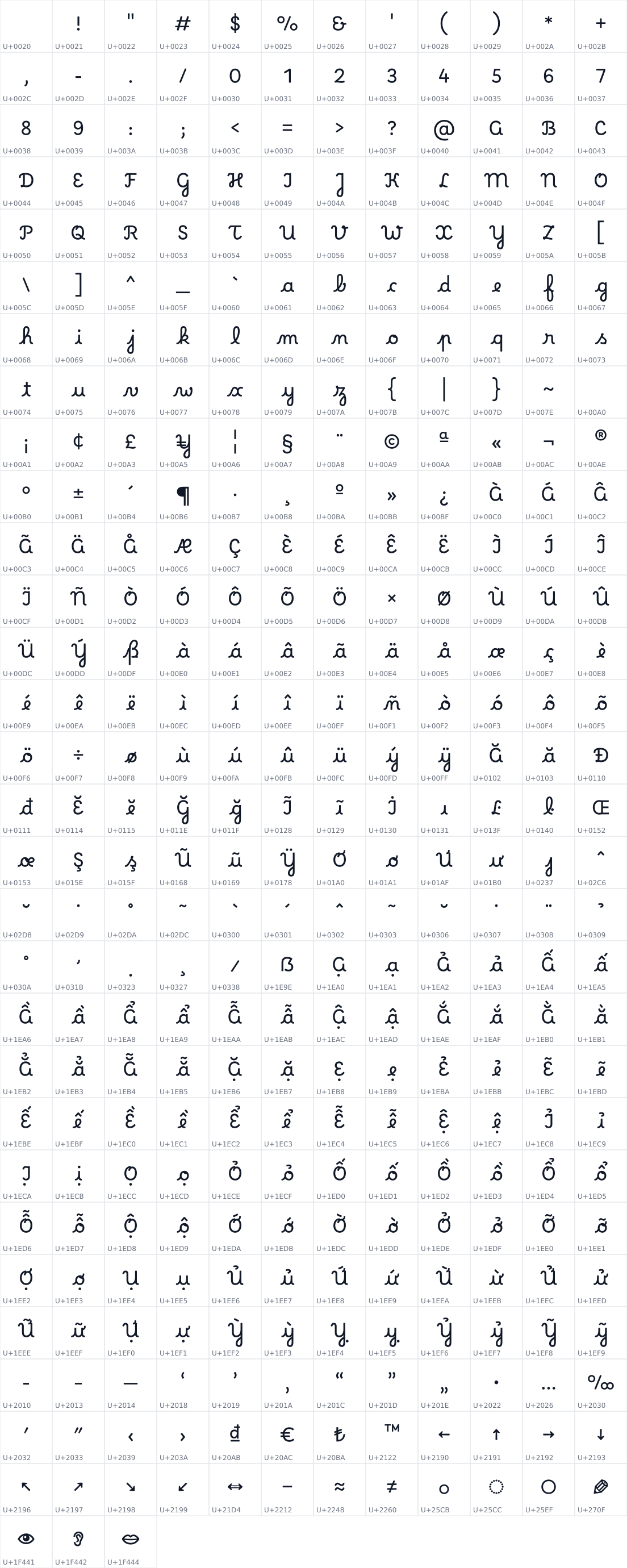 All 351 characters in Borel Display Rnd