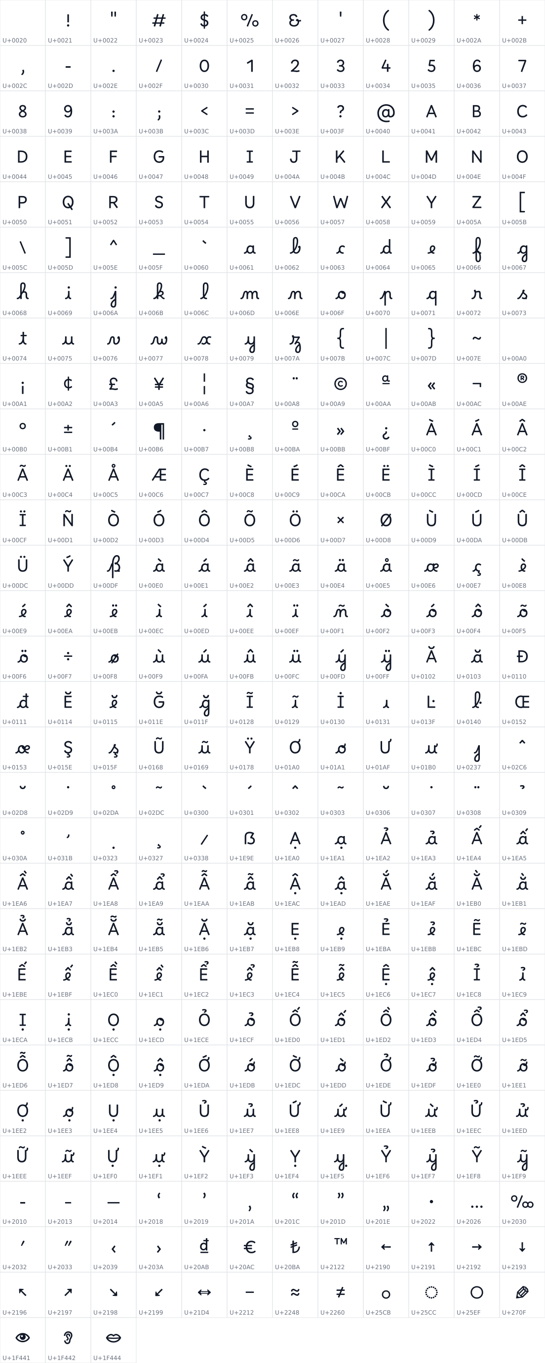 All 351 characters in Borel