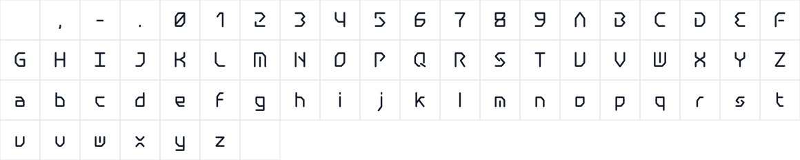 The first characters in BOX Rounded