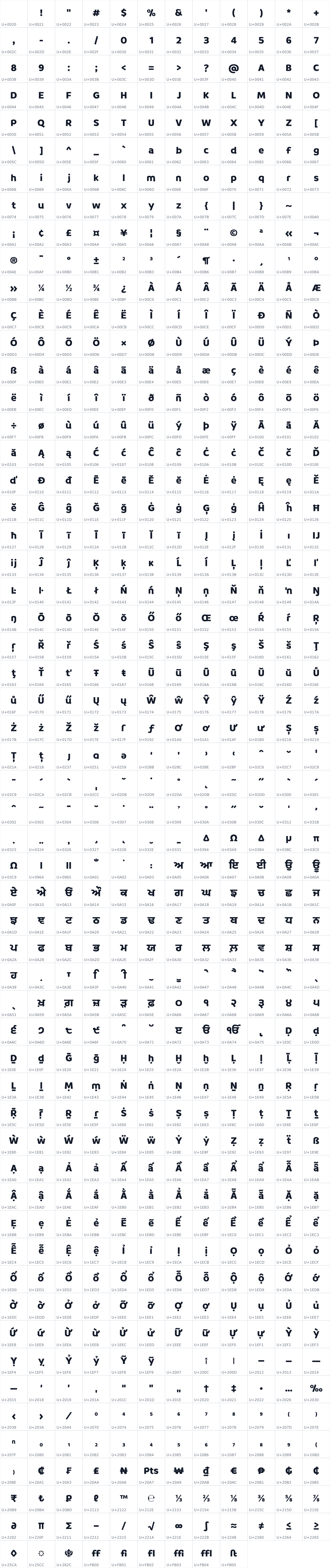 All 681 characters in Braah One