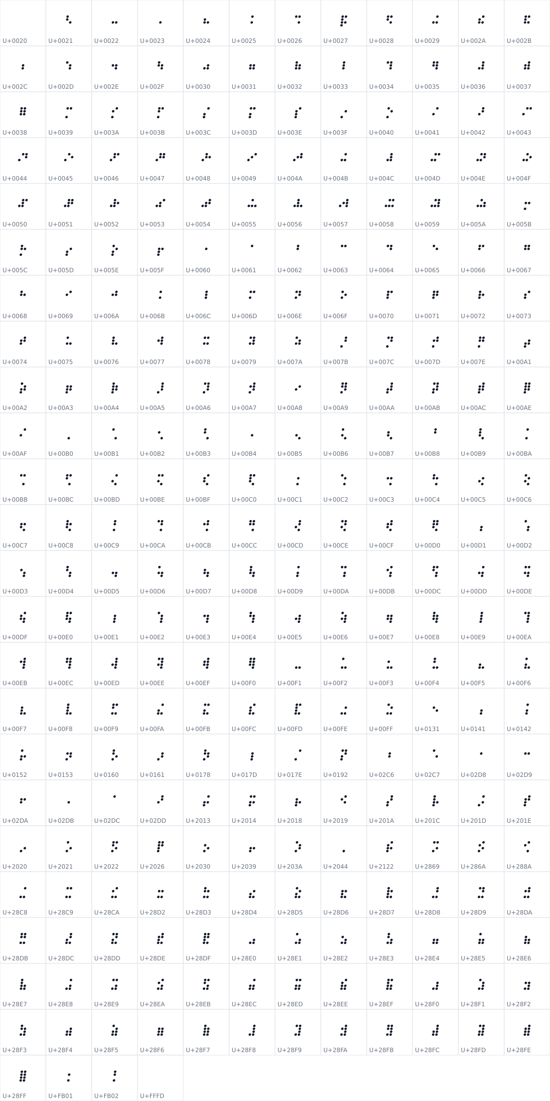 All 280 characters in Braille