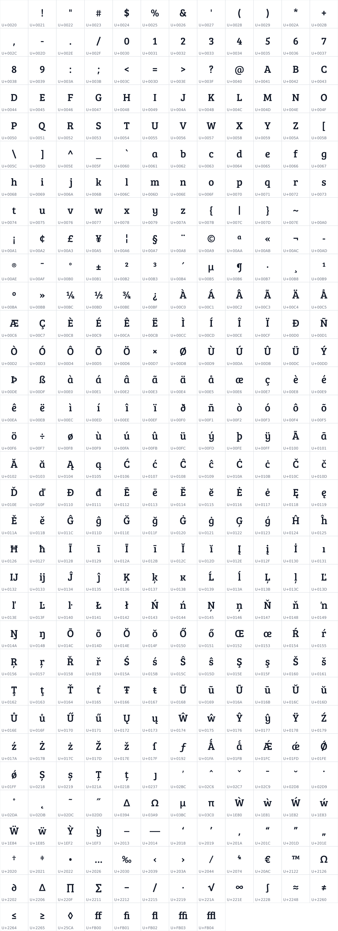 All 392 characters in Bree Serif