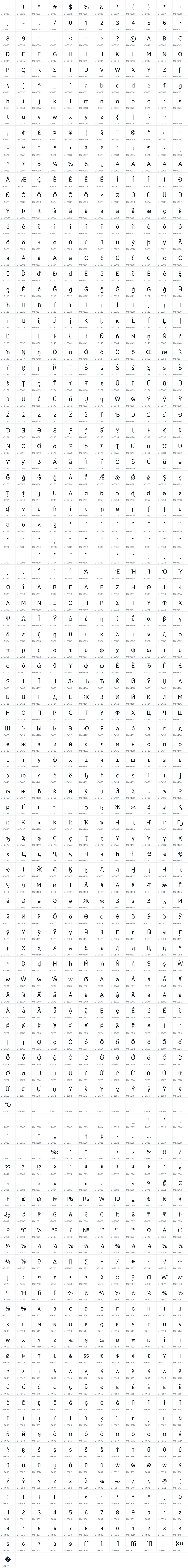 All 1189 characters in BreezeSans