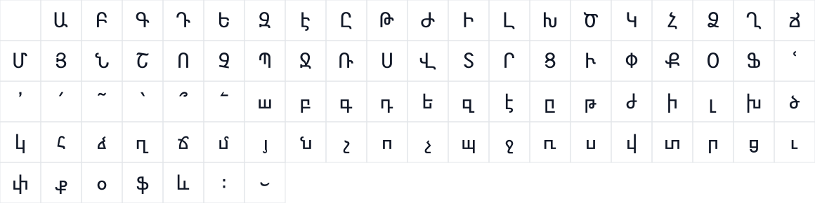 The first characters in BreezeSansArmenian