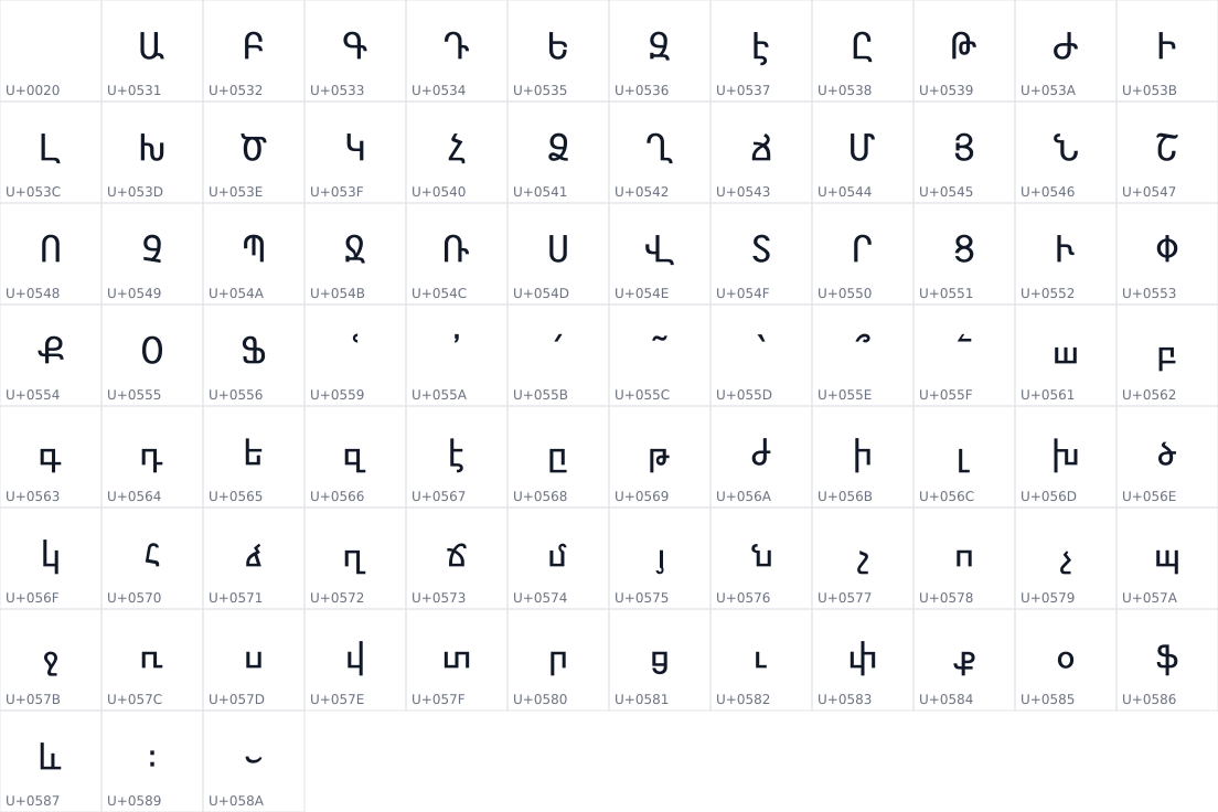 All 87 characters in BreezeSansArmenian