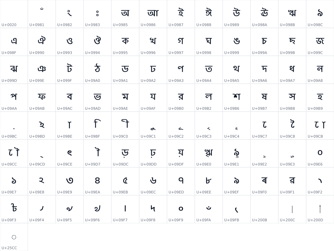 All 97 characters in BreezeSansBengali