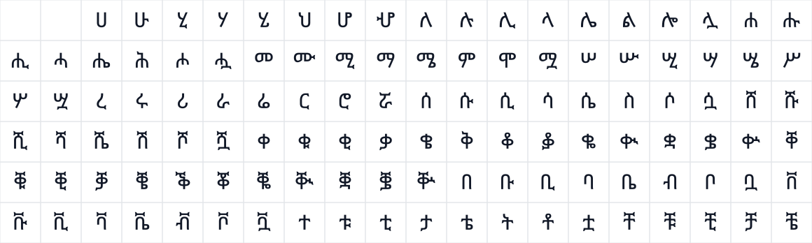 The first characters in BreezeSansEthiopic