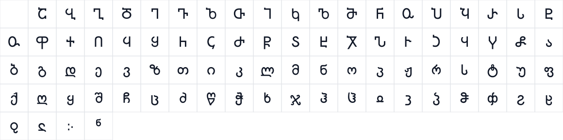 The first characters in BreezeSansGeorgian