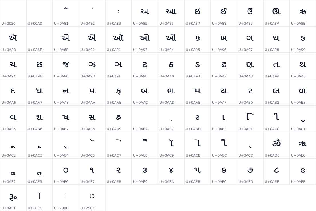 All 88 characters in BreezeSansGujarathi