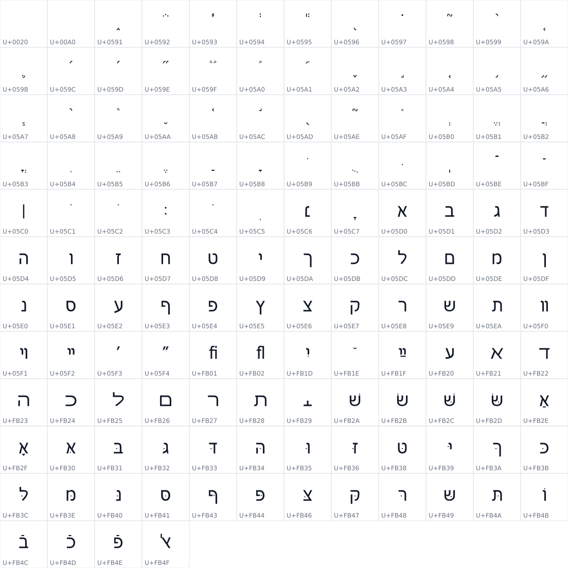 All 136 characters in BreezeSansHebrew
