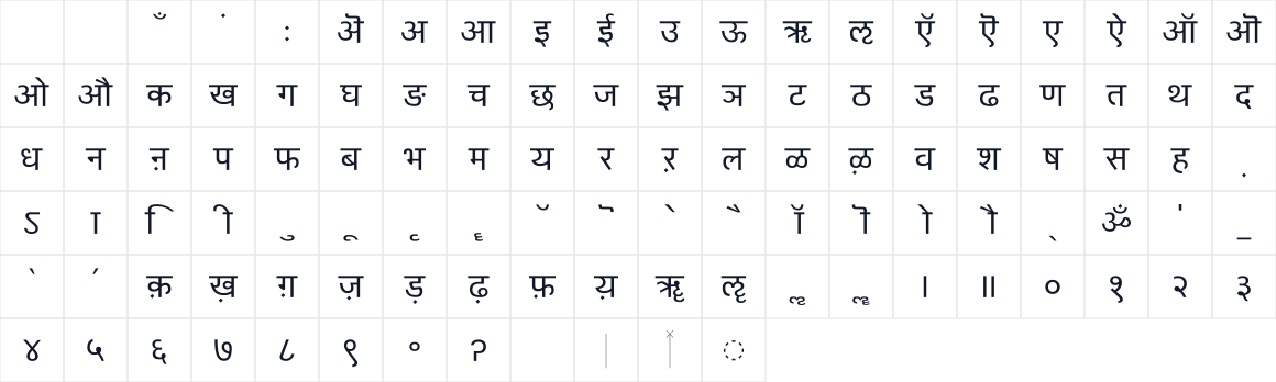 The first characters in BreezeSansHindi