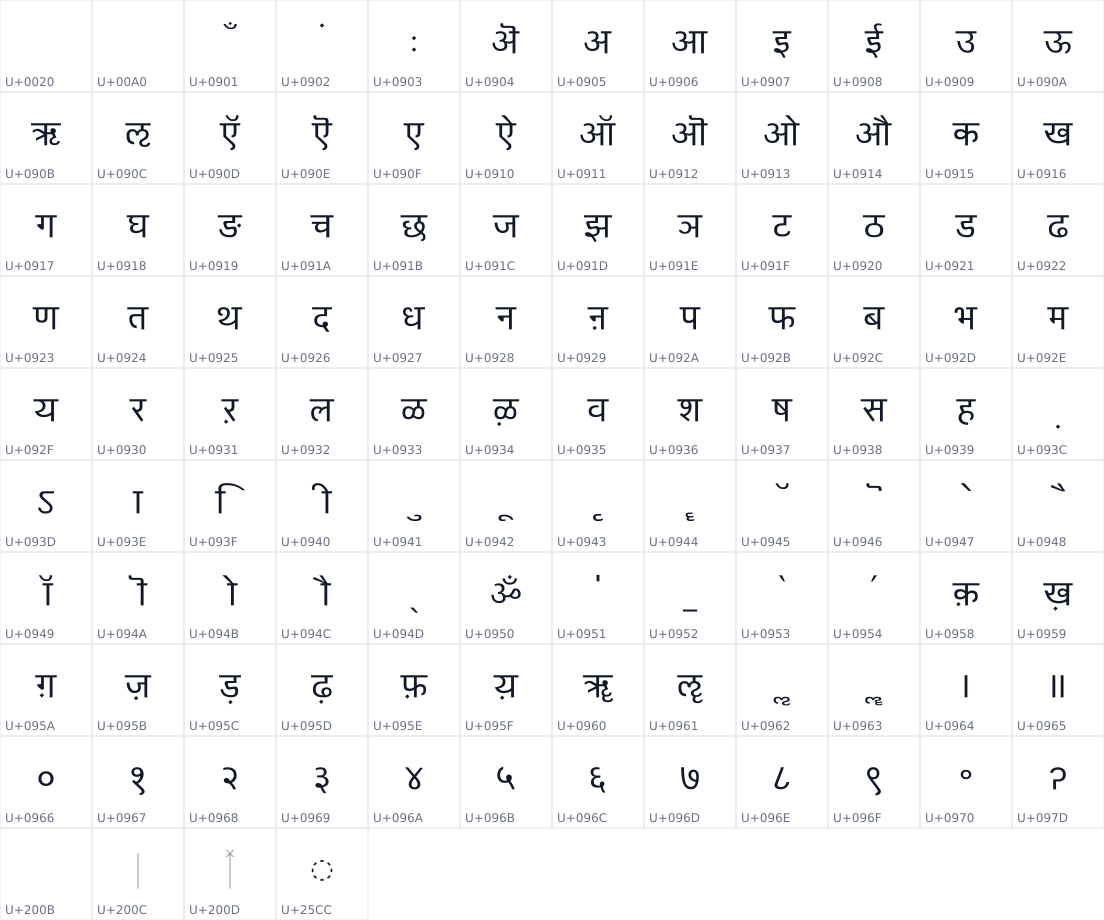 All 112 characters in BreezeSansHindi