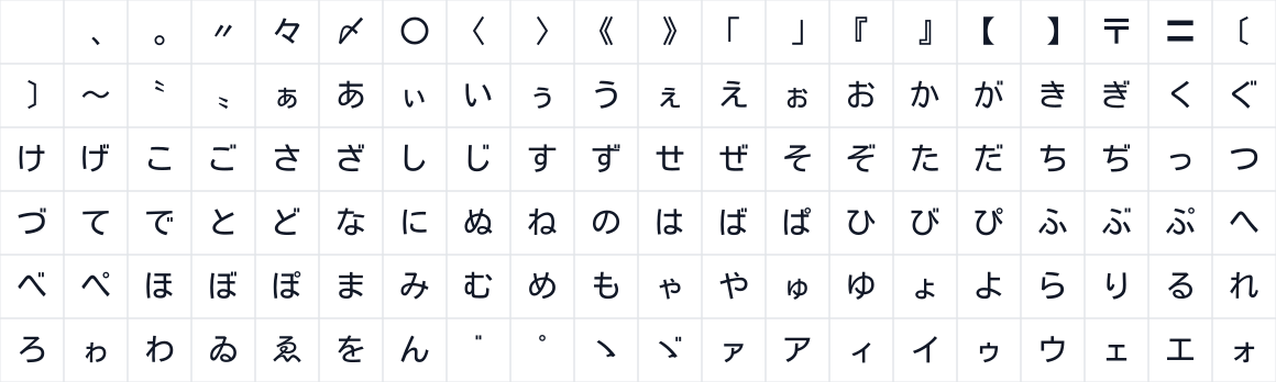 The first characters in BreezeSansJapanese