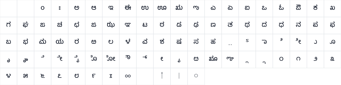 The first characters in BreezeSansKannada