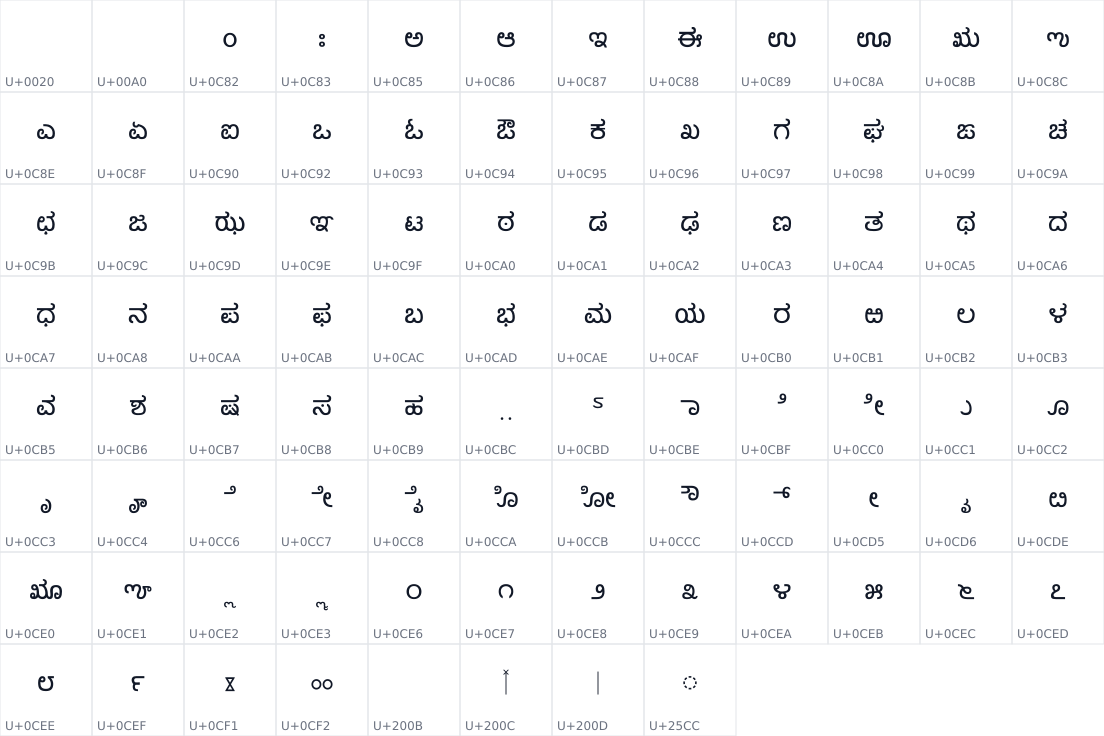 All 92 characters in BreezeSansKannada