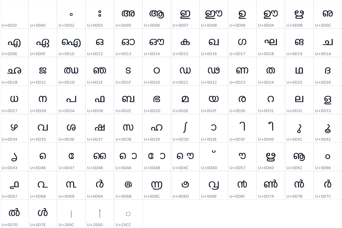 All 89 characters in BreezeSansMalayalam