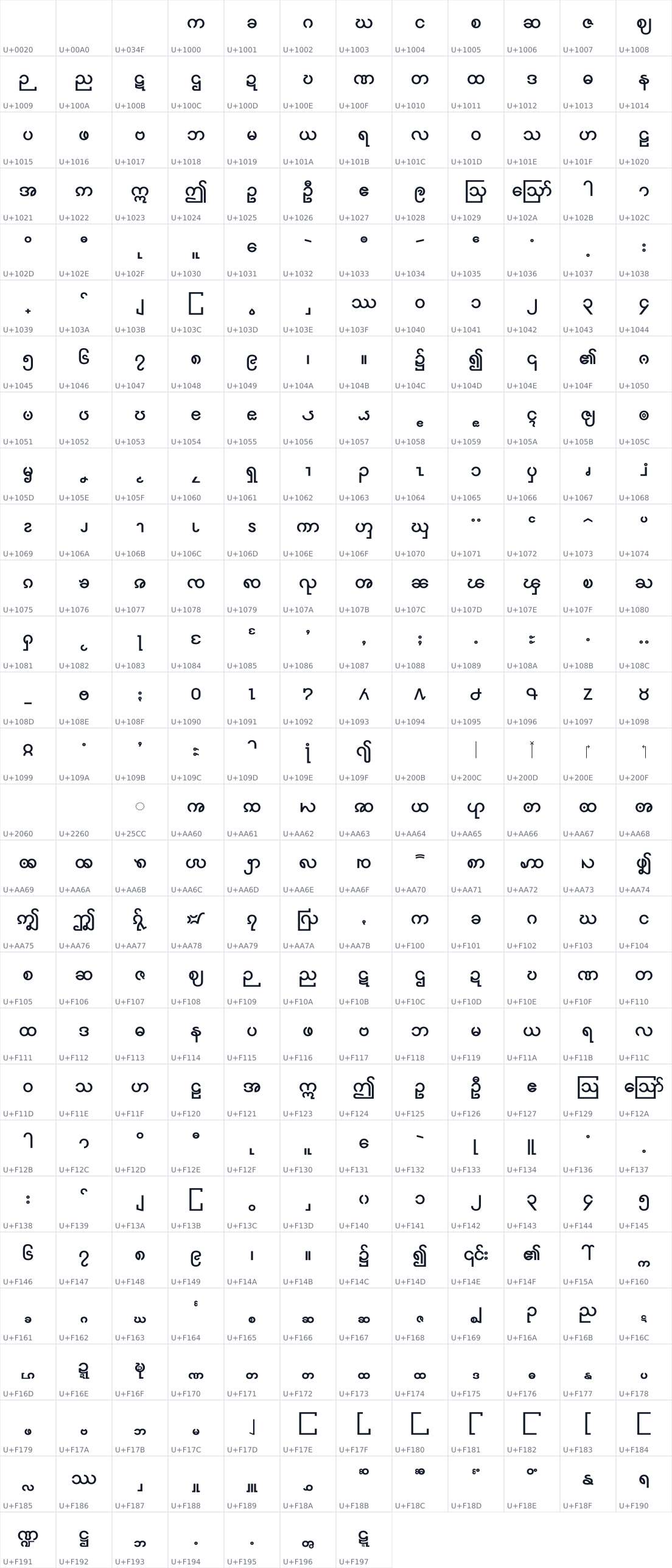 All 331 characters in BreezeSansMyanmar