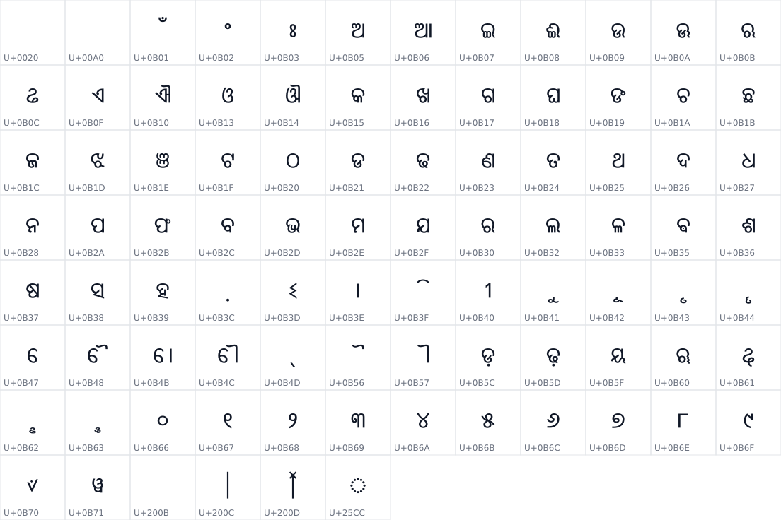 All 90 characters in BreezeSansOriya