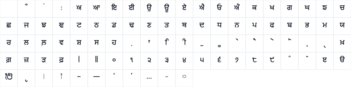 The first characters in BreezeSansPunjabi