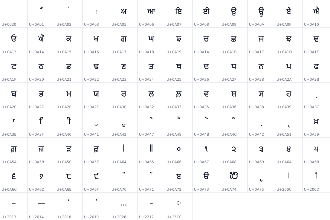 All 91 characters in BreezeSansPunjabi