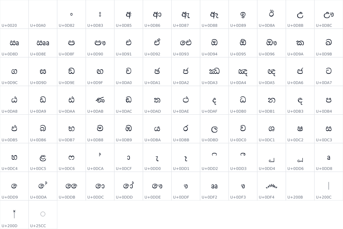 All 86 characters in BreezeSansSinhala