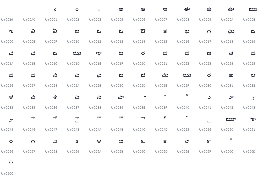 All 85 characters in BreezeSansTelugu