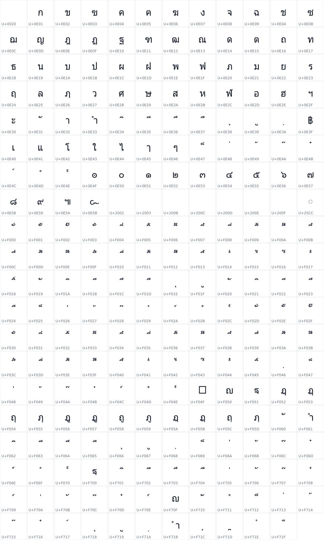 All 239 characters in BreezeSansThai