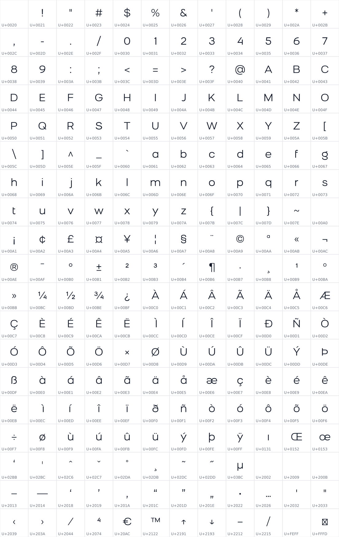 All 228 characters in Bronova