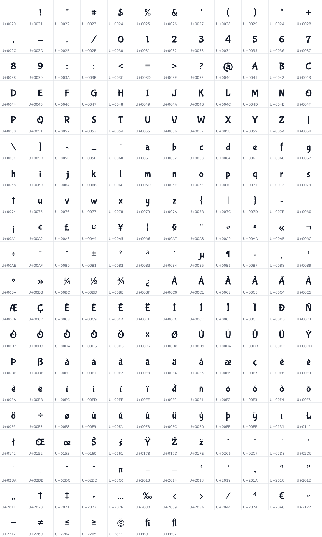 All 235 characters in Bubblegum Sans