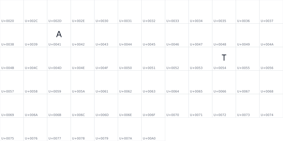 All 67 characters in BubbleKern Test