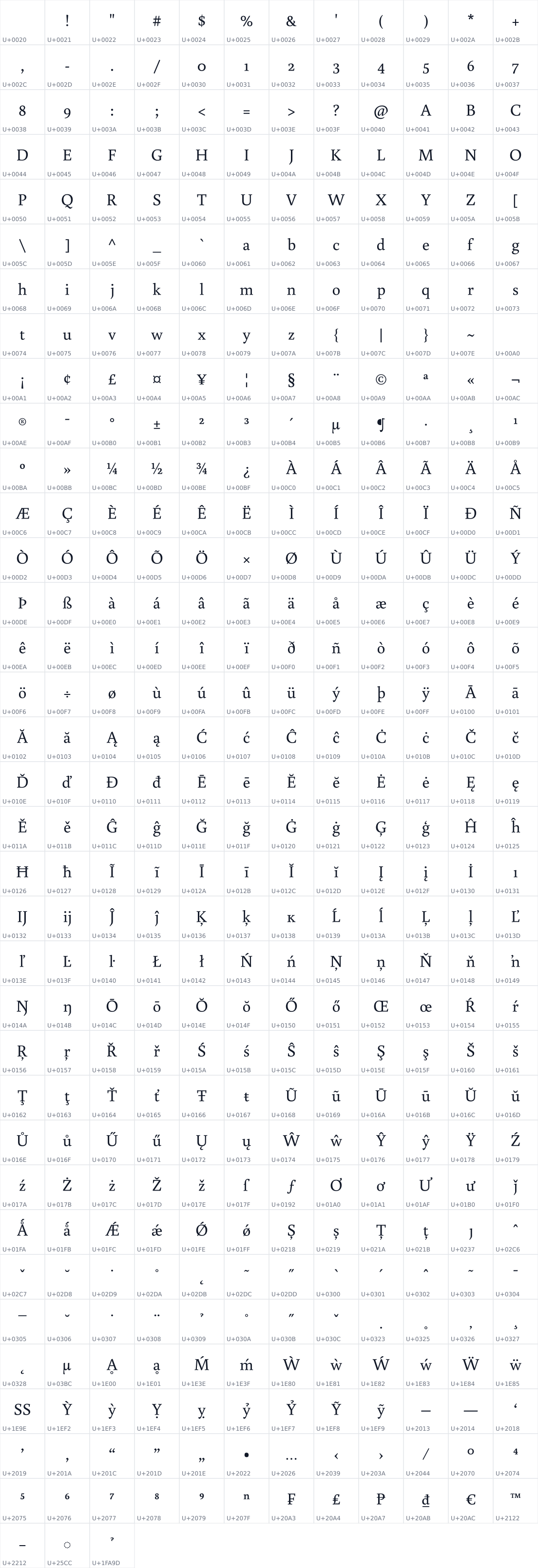 All 411 characters in Buenard