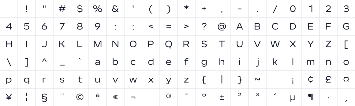 The first characters in Builder Extended