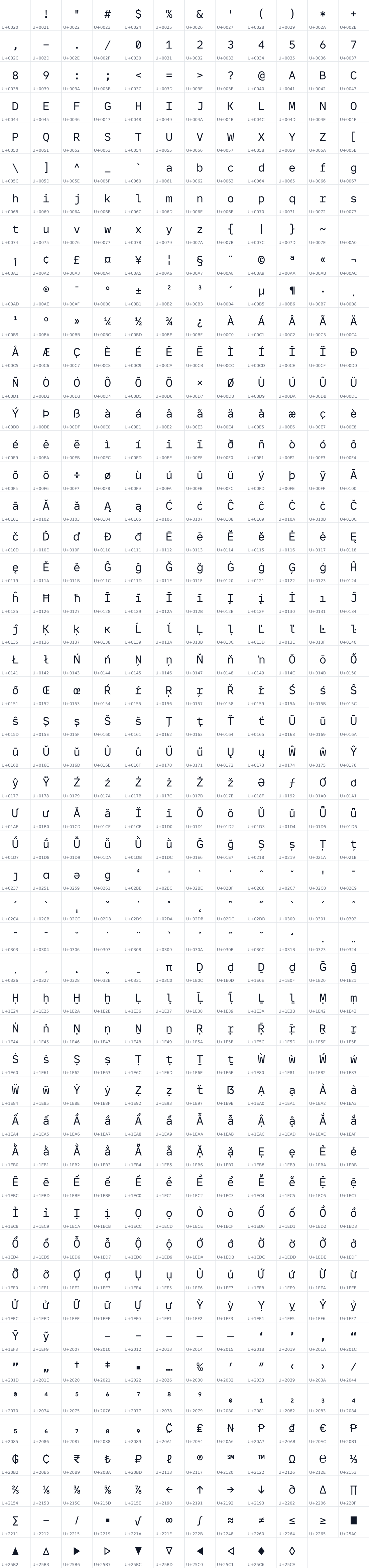 All 610 characters in Builder Mono