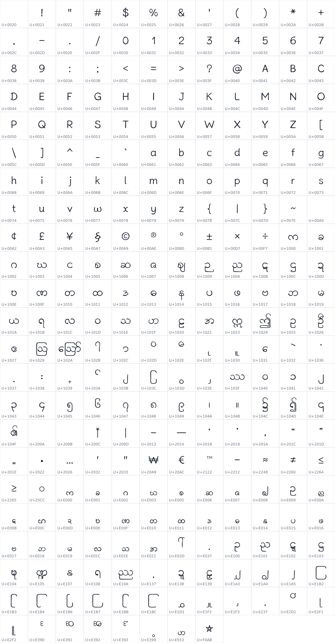 All 272 characters in Burmese Handwriting 01_Style 03