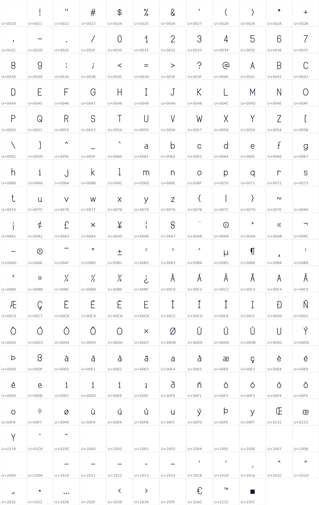 All 226 characters in C1510_25_Sans