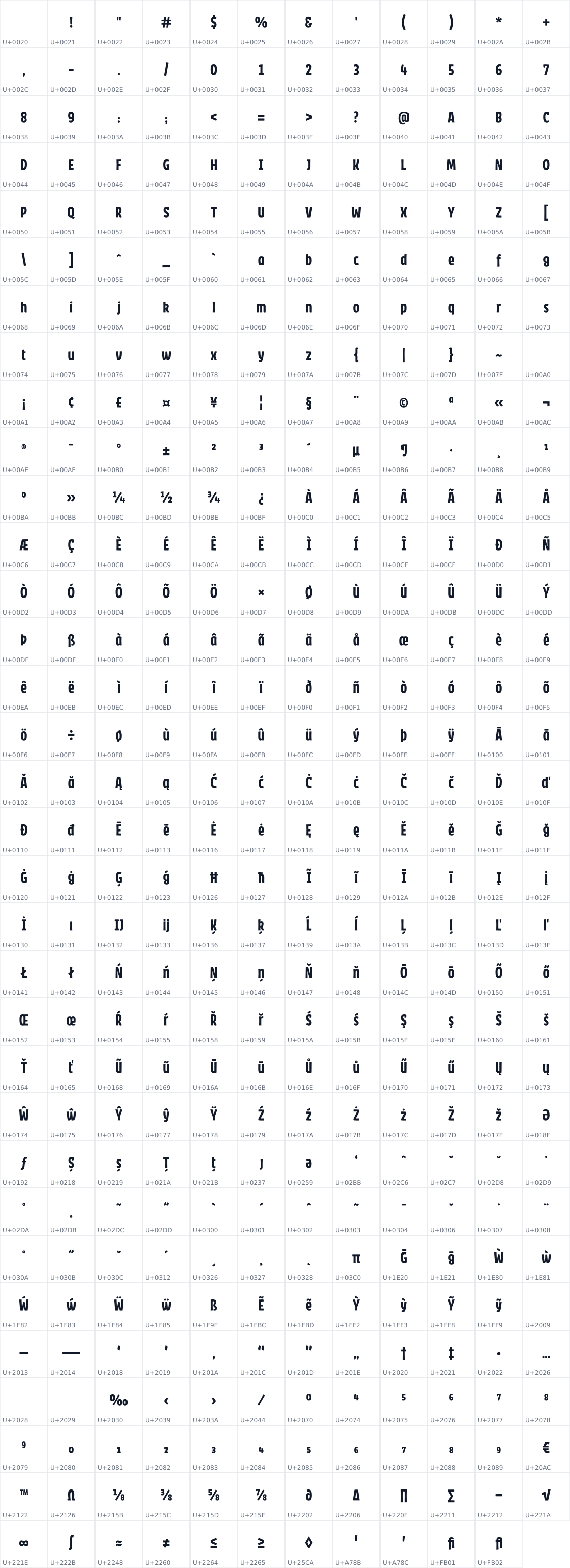 All 395 characters in Caacupe One